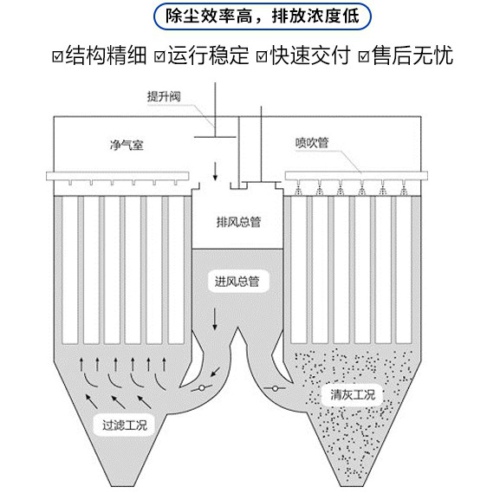 燒結(jié)板除塵器是什么？